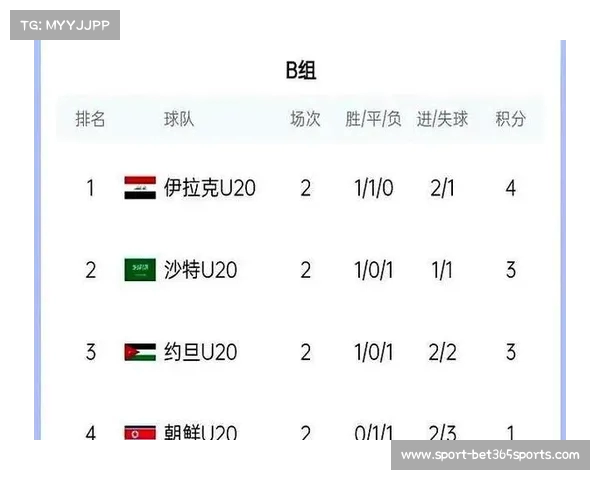今晚U20国足对阵强敌比赛结果揭晓全场精彩瞬间回顾与精彩表现分析 今晚U20国足对阵强敌比赛结果揭晓全场精彩瞬间回顾与精彩表现分析