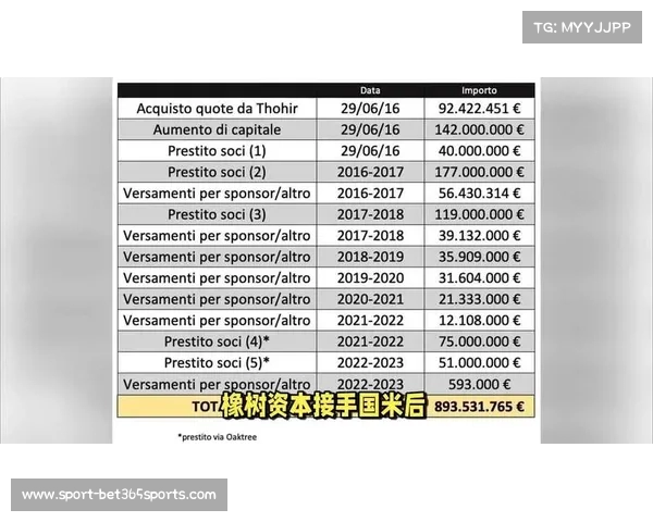 苏宁与橡树资本洽谈延长国米贷款协议以缓解资金压力 苏宁与橡树资本洽谈延长国米贷款协议以缓解资金压力